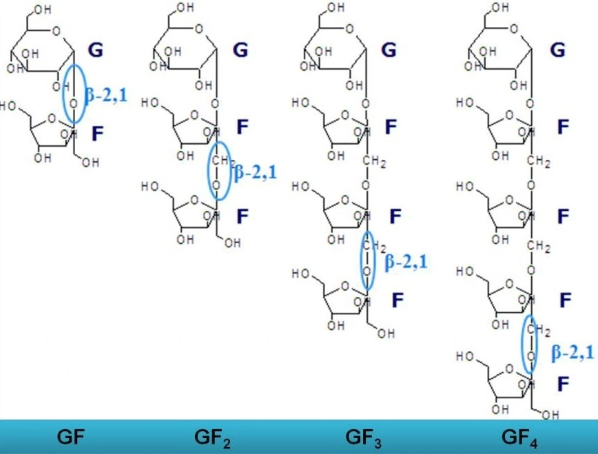 fos-chemical-structure